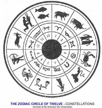 Astronomical zodiac