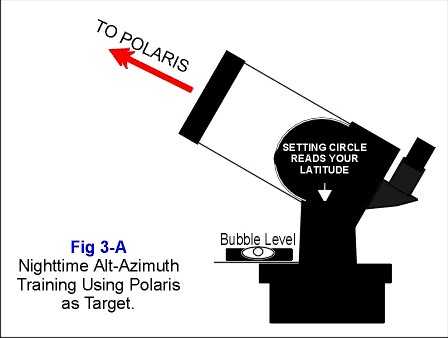 Meade Nachführmotor für Polaris-Montierungen 